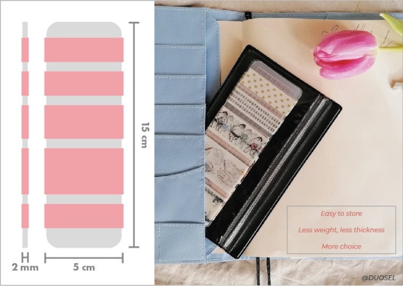 May include: A diagram showing how to store washi tape in a planner. The diagram shows a 5 cm by 15 cm rectangle divided into five horizontal sections. Each section is labeled with a pink rectangle. The diagram is labeled with the measurements 2 mm, 5 cm, and 15 cm. The image also shows a planner with a black pouch containing washi tape. The text "Easy to store, Less weight, less thickness, More choice" is visible in the image.