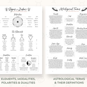 Astrology Basics Cheat Sheets, Basics of Astrology 101, Natal Chart ...