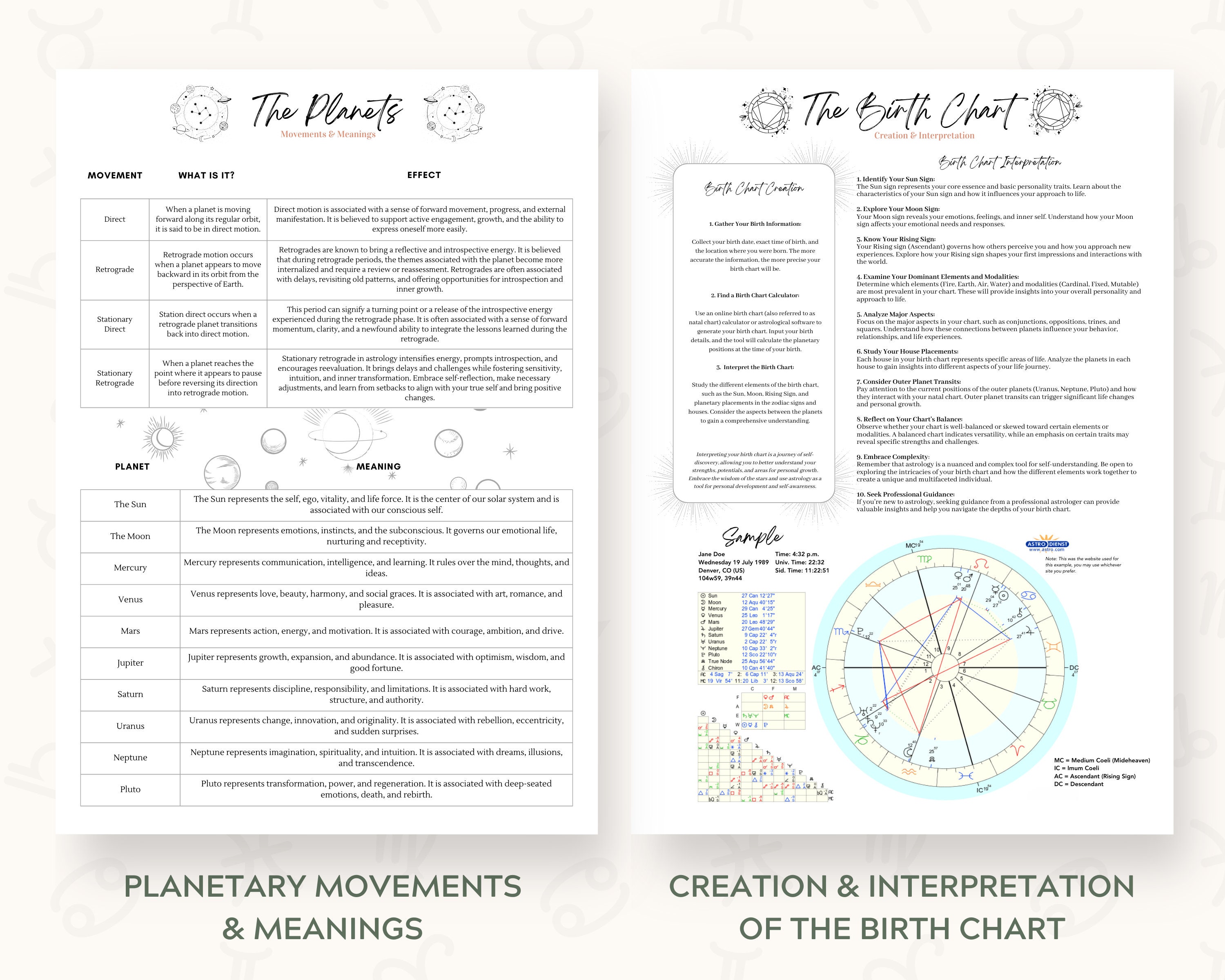 Astrology Basics Cheat Sheets, Basics of Astrology 101, Natal Chart ...