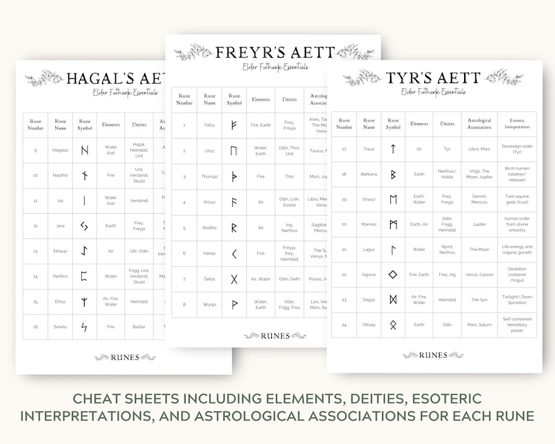 Runes Elder Futhark Essentials Cheat Sheets and Journal, Rune Meanings ...