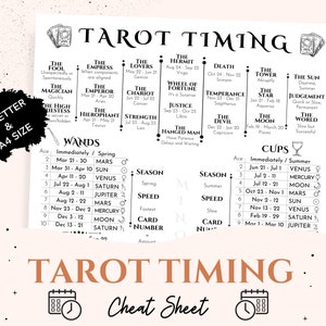 May include: A black and white Tarot Timing cheat sheet with the text "Tarot Timing Cheat Sheet". The sheet includes the names of tarot cards, astrological signs, and dates. The sheet is available in US Letter and A4 size.