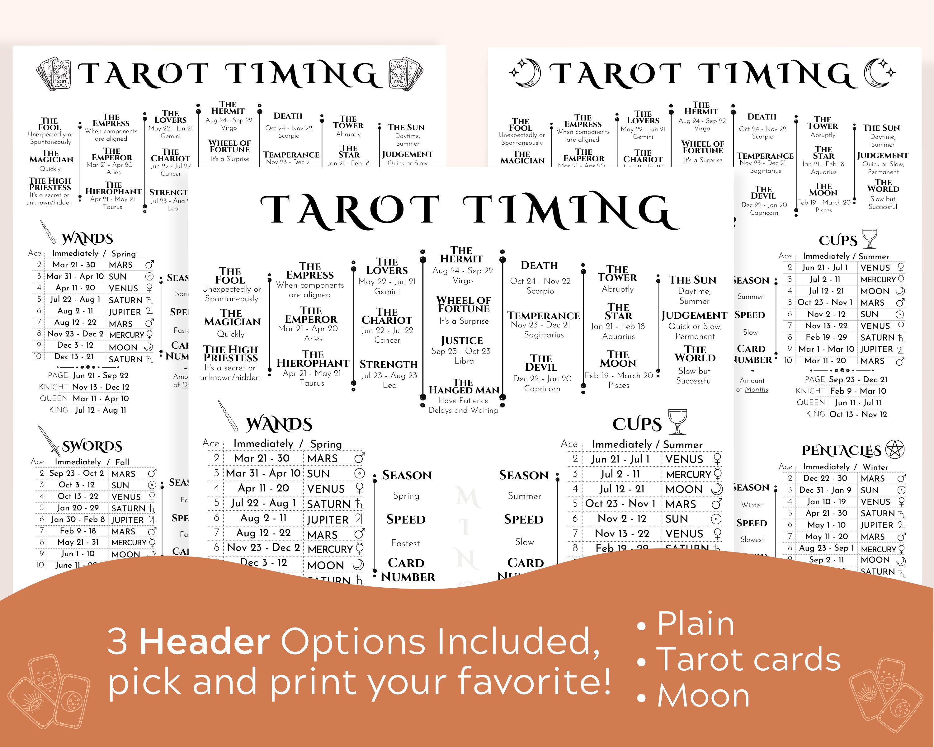 Tarot Timing Cheat Sheet Tarot Reference Guide Tarot Cards Etsy