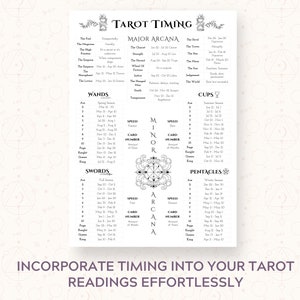 Tarot Timing Cheat Sheet, Tarot Reference Guide, For beginner or advanced, Tarot Cards, Rider Waite, Instant Download Printable