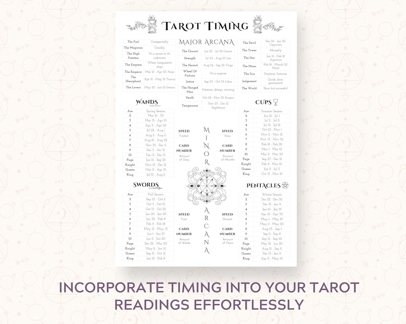 Tarot Timing Cheat Sheet, Tarot Reference Guide, For beginner or advanced, Tarot Cards, Rider Waite, Instant Download Printable