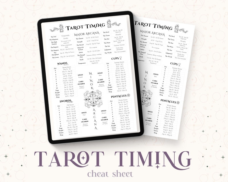 Tarot Timing Cheat Sheet, Tarot Reference Guide, For beginner or advanced, Tarot Cards, Rider Waite, Instant Download Printable