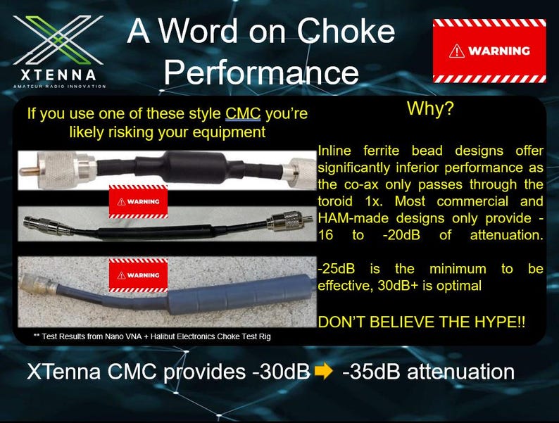 Mini 100w/40w Common Mode Choke CMC for POTA/SOTA - Etsy