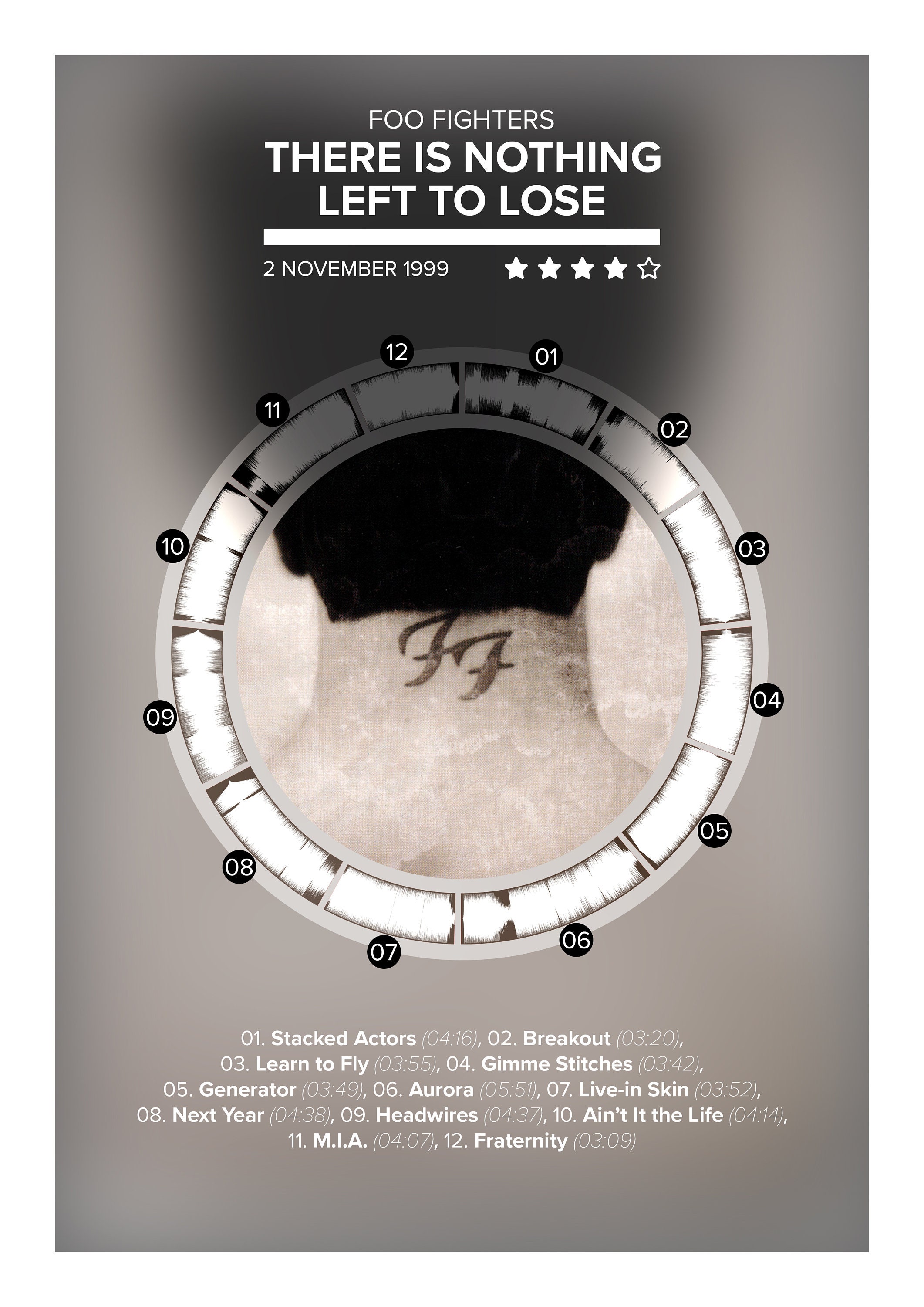 Foo Fighters There Is Nothing Left to Lose 1999 Album Etsy