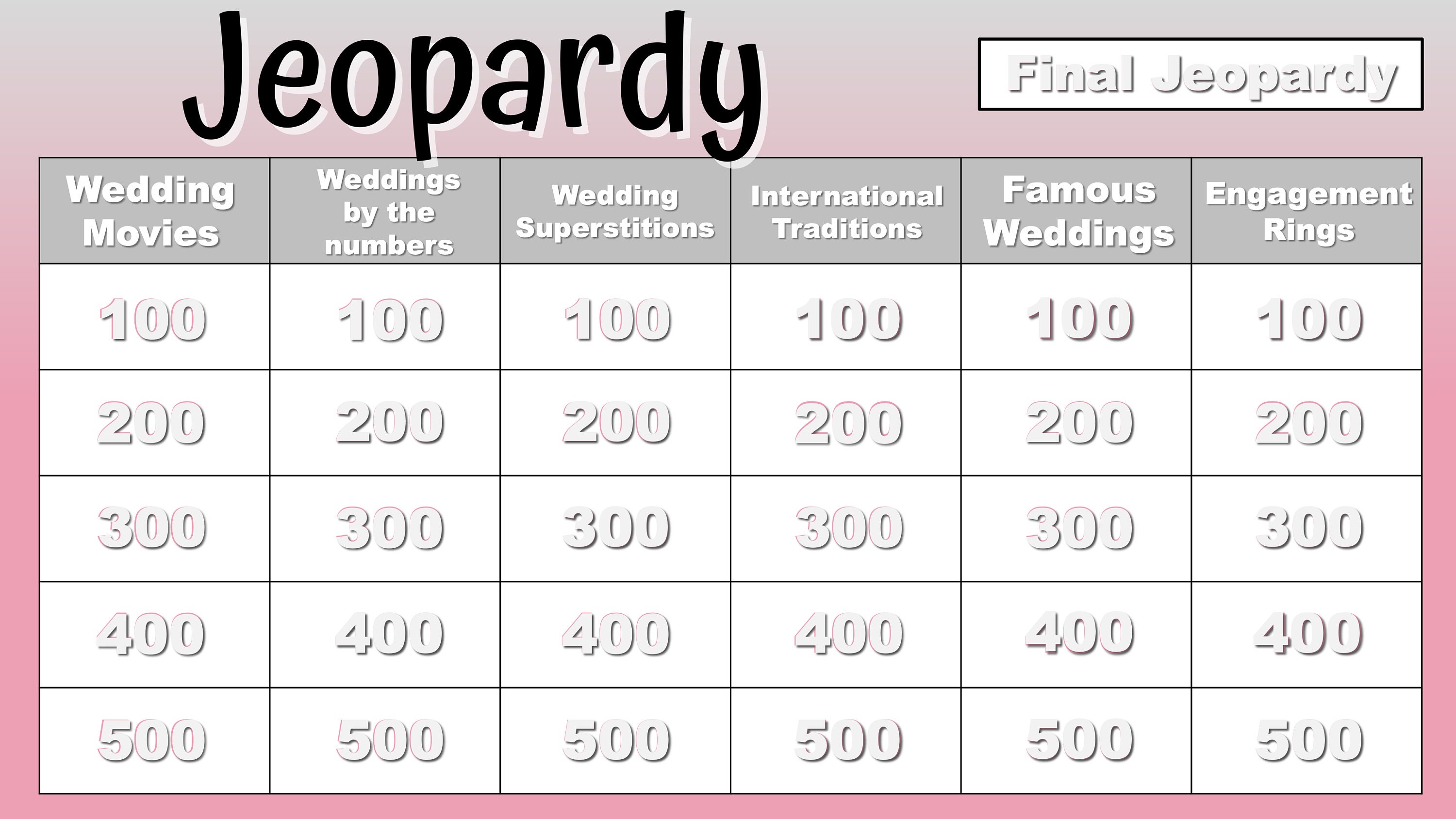 Virtual Jeopardy Bridal Edition Customizable Powerpoint Etsy