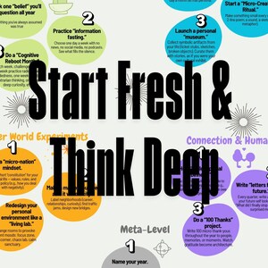 Może przedstawiać: Infografika z tekstem "Start Fresh & Think Deep" dużymi czarnymi literami. Grafika podzielona jest na sekcje z numerowanymi krokami, w tym "Mind Rewiring", "Creative Identity Shifts" i "Outer World Experiments."