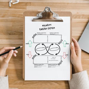 Pode incluir: Uma pessoa segura uma prancheta com um diagrama intitulado "Polarity Energy System". O diagrama inclui setas, formas e texto. Um lápis preto está em uma mão, e um laptop e fones de ouvido também são visíveis na superfície de madeira.