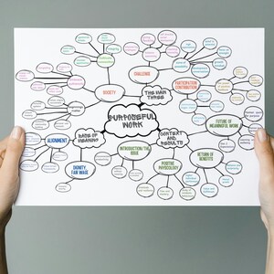 May include: A white paper with a mind map diagram held by hands. The diagram, in black ink, features the central theme "Purposeful Work" surrounded by interconnected concepts like "Society," "Challenge," and "Future of Meaningful Work."