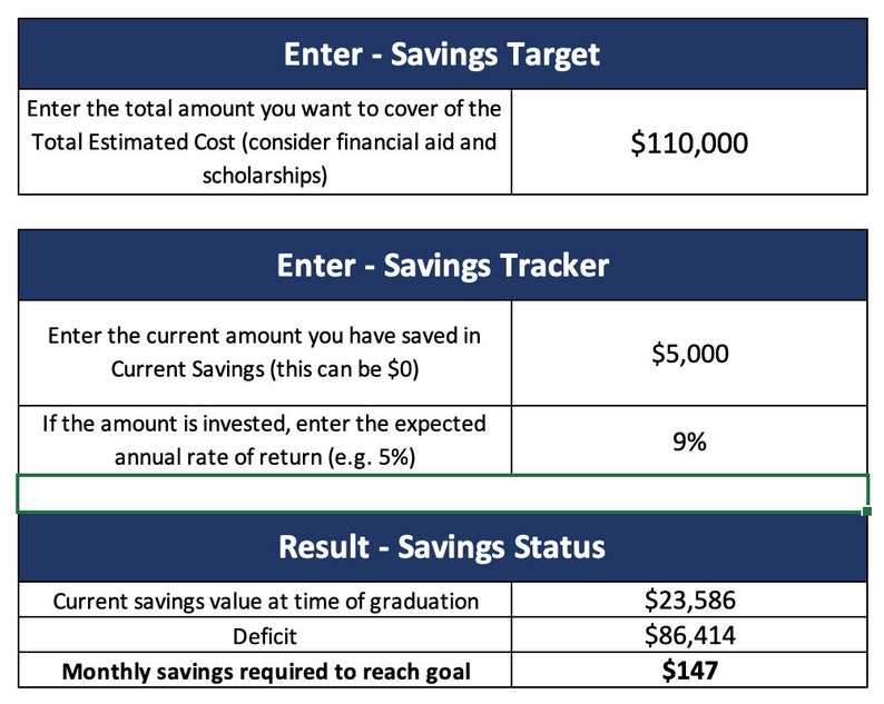College Savings Spreadsheet Template, Digital College Tuition Planner