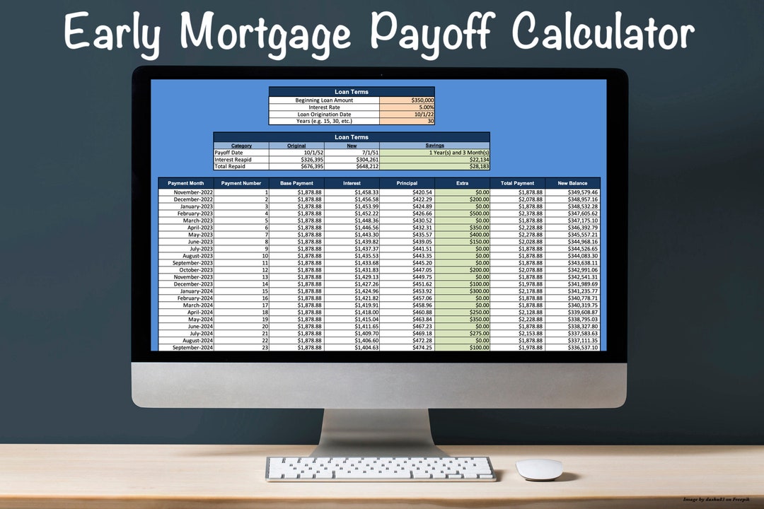 Early Mortgage Payoff Calculator for Google Sheets. Calculates Monthly