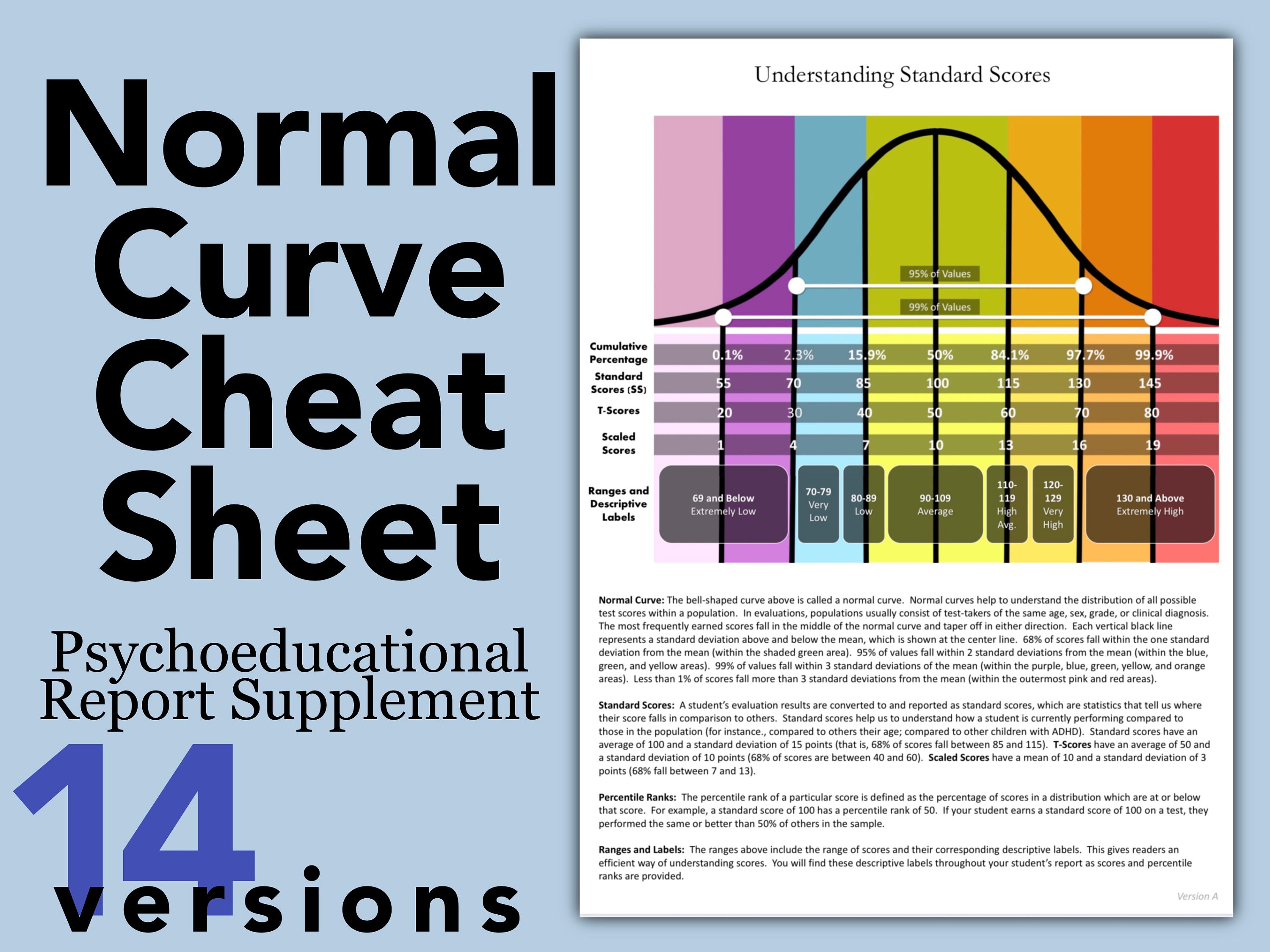 UPDATED Normal Curve Handouts: Psychoeducational Report, School Psychology,  Speech, PT, OT, Evaluation, Template, Parent Resource, Printable In Psychoeducational Report Template