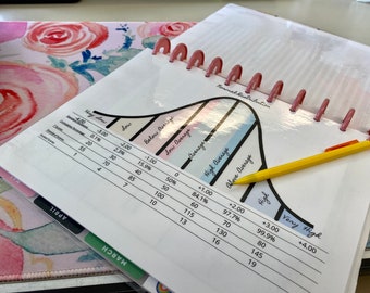 School Psychology Reference Bundle: Normal Curve Daily - Etsy