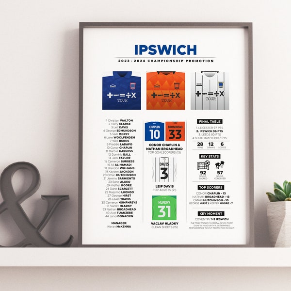 Ipswich 2023/24 Championship Promotion Season Infographic Poster | Ipswich,  Kieran McKenna, Ipswich Print, Ipswich Gift | Birthday Gift
