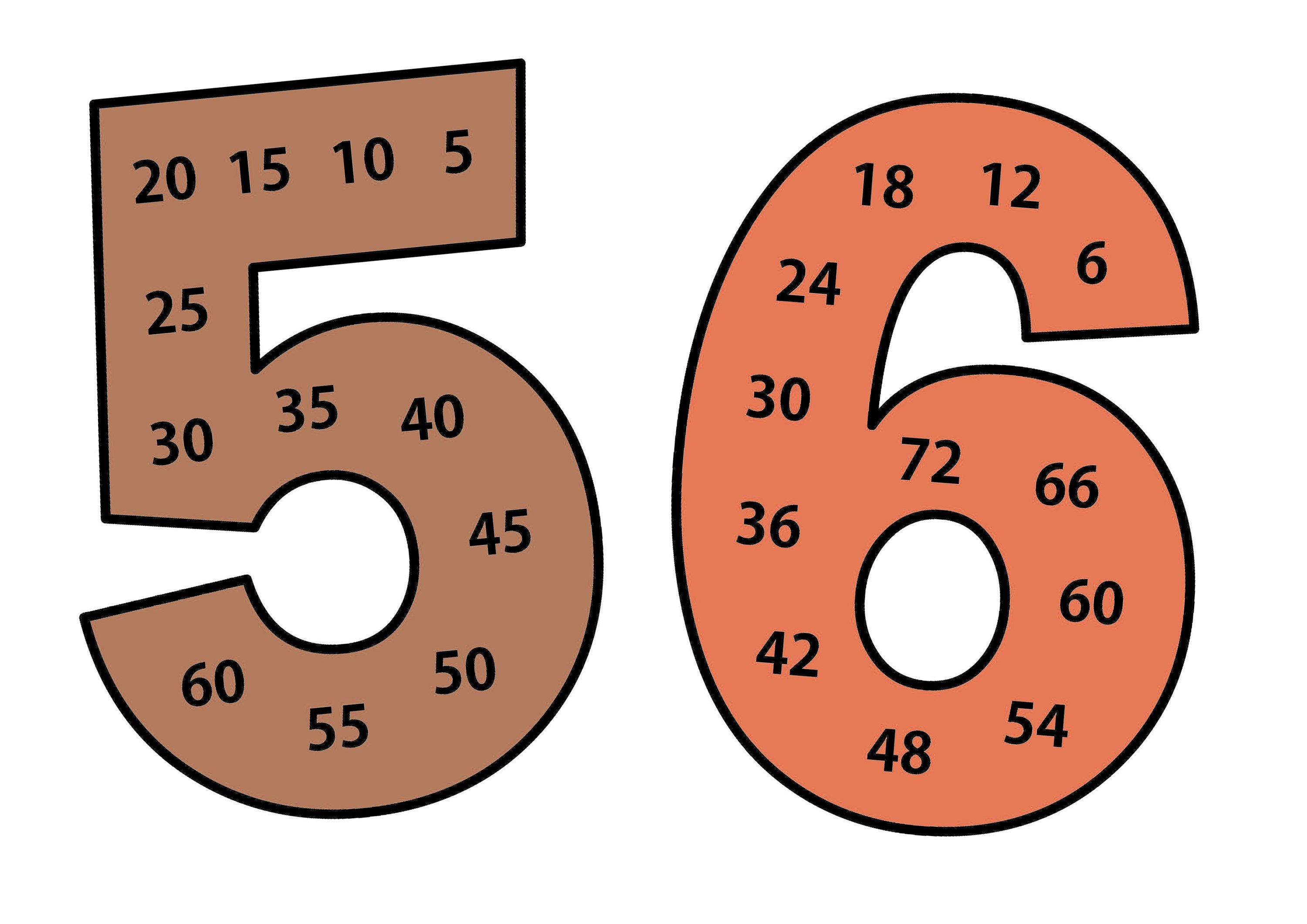 Skip Counting Multiplication Poster & Flashcards, Boho Classroom Decor ...