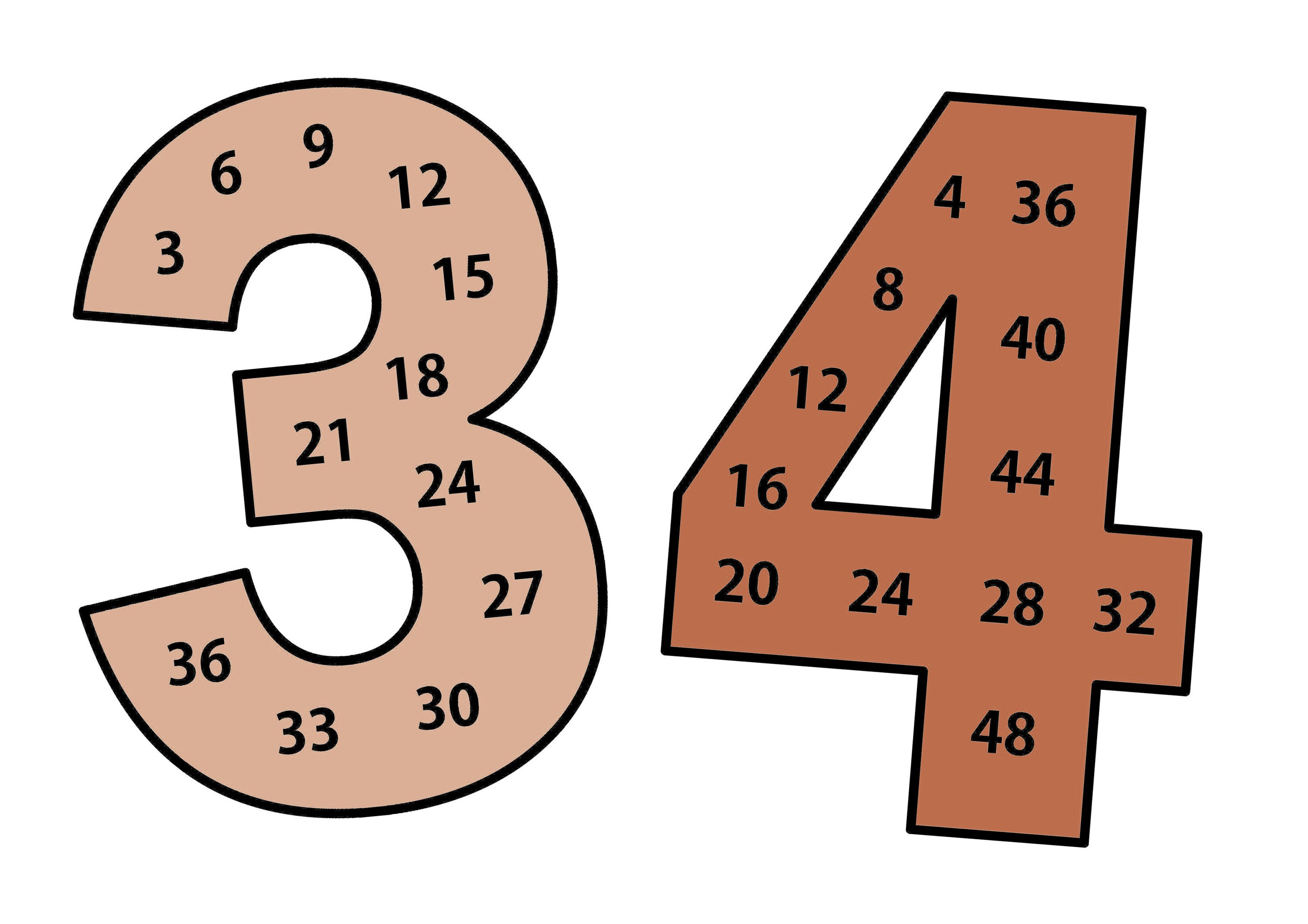 Skip Counting Multiplication Poster & Flashcards, Boho Classroom Decor ...