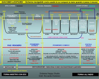 LEOPARDI - Navigable diagrams with timeline - 20 slides