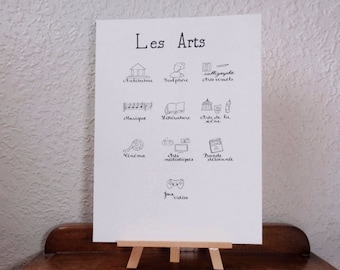 CLEARANCE SALE - LES ARTS poster