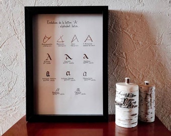 Poster evolution of Latin letters A to Z