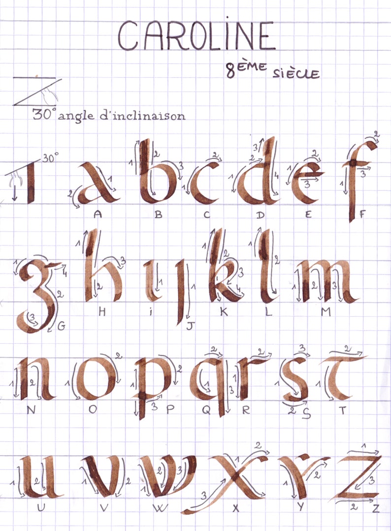 May include: A handwritten alphabet in brown ink on a gridded paper background. The letters are in a Caroline minuscule style, a script popular in the 8th century. Each letter is numbered with strokes 1, 2, and 3 to show the order of writing.