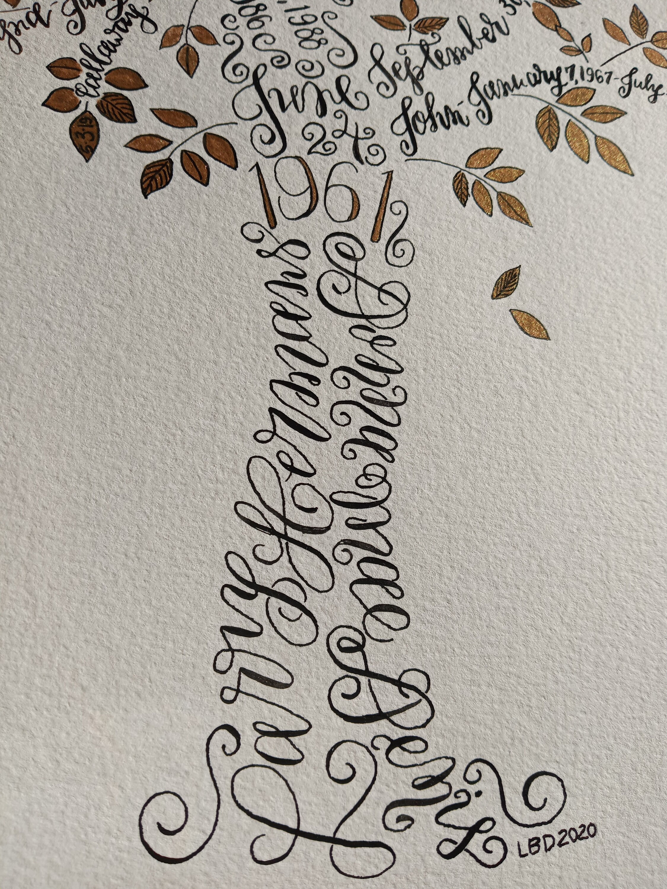 Family Tree Colorful Lettering Custom Calligraphy Family Tree: Hand-painted Watercolor Art - Etsy