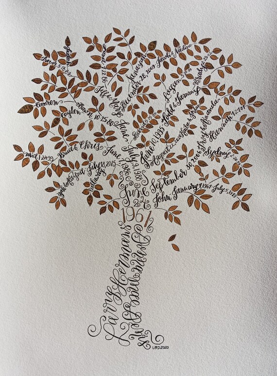 Calligraphy Tree Life Four Calligraphy Family Trees And A Deep Dive