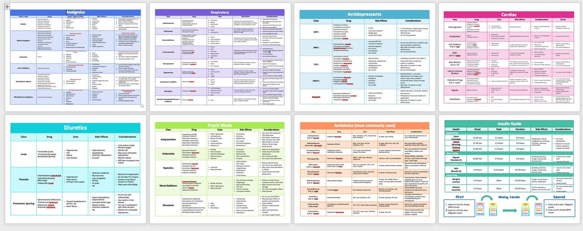 Cheat Sheet Bundle - Etsy