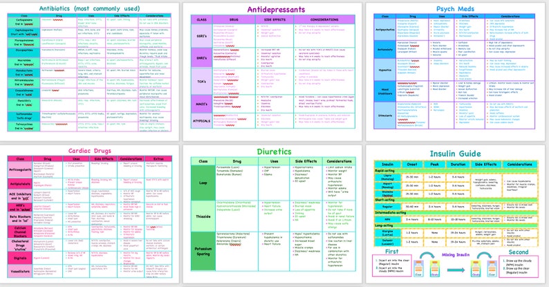 Pharmacology Cheat Sheet Bundle
