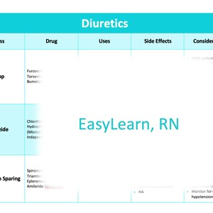 Diuretics Cheat Sheet
