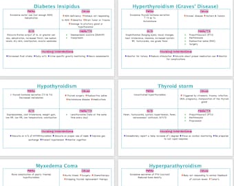 Med/Surg Bundle