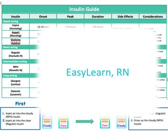 Insulinegids Cheat Sheet