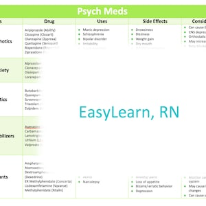 Psych Meds Cheat Sheet