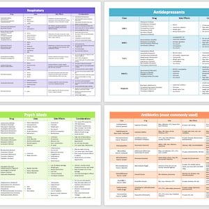 Pu&ograve; includere: Un grafico con otto tabelle, ciascuna con uno sfondo di colore diverso. Le tabelle sono etichettate con diverse categorie di farmaci, tra cui "Analgesici", "Respiratorio", "Antidepressivi", "Cardiovascolare", "Diuretici", "Farmaci psichiatrici", "Antibiotici pi&ugrave; comunemente usati" e "Regole dell'insulina". Ogni tabella ha colonne per "Classe", "Farmaco", "Effetti collaterali" e "Controindicazioni".