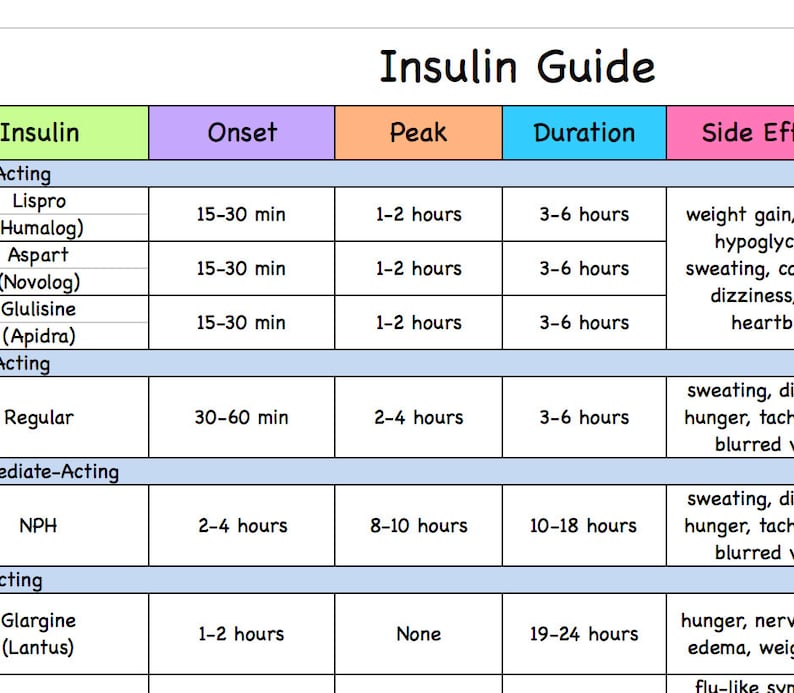 Pharmacology 2020 Insulin Guide Etsy