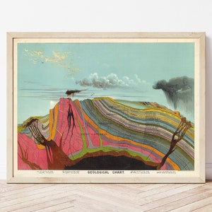 Levi Walter Yaggy geologische grafiek afdrukken, wetenschappelijke grafiek, 1893, geologie grafiek, educatieve grafiek, aarddiagram, geoloog, geowetenschappen