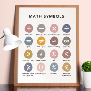 Math Symbols Poster, Basic Math Canvas, Math Classroom Wall Art, Back To School Gift, Inspired Math Classroom Decor, Math Teacher Gifts