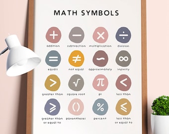Może przedstawiać: Oprawiony wydruk zatytułowany "MATH SYMBOLS" przedstawia kolorowe symbole matematyczne z ich nazwami. Symbole obejmują dodawanie, odejmowanie, mnożenie, dzielenie, równa się, nierówne itp. Wydruk znajduje się na drewnianym biurku.