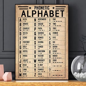 Military Morse Code Poster, Phonetic Alphabet Canvas, Airplane Decor for Army Office, Boys Room