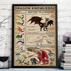 May include: A framed poster titled "DRAGON KNOWLEDGE" with illustrations of dragon anatomy, wing types, and various dragon species. The poster features detailed diagrams and text, including "Anatomy of a Dragon" and "Dragons of the World."