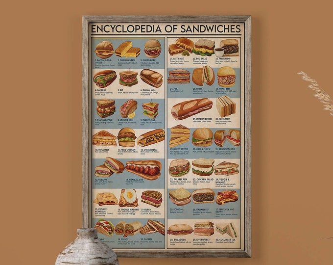 Encyclopedia Of Sandwiches Poster, Vintage Sandwiches Knowledge Poster Canvas, Restaurant Kitchen Wall Decor, Sandwich Lover Baker Cook Gift