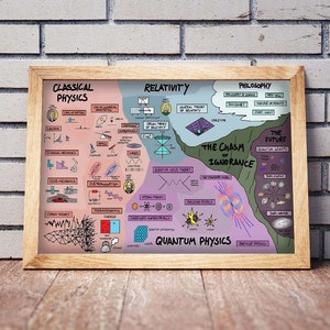 The Map Of Physics Poster, Classical Physics Wall Art, Back To School Canvas, Physics Teacher Gift From Students, Physics Classroom Decor