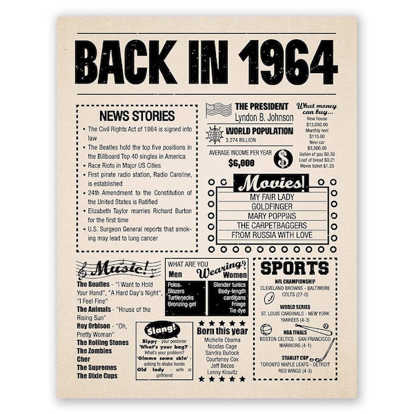 1964-what-happened-poster-etsy-vrogue-co