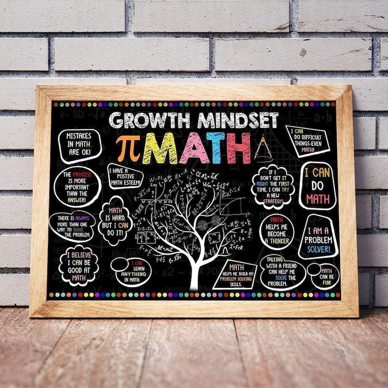 Mindset Frame Growth Mindset Math Poster, Math Classroom Wall Art Gifts for Teacher ...