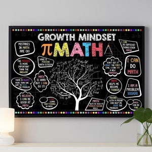 Wachstumsmentalität Mathe-Poster, Mathe-Klassenzimmer-Wand-Kunst-Geschenke für Lehrer, grundlegende Klassenzimmer-Wand-Dekor, Schulanfang-Drucke, Mathe-Liebhaber