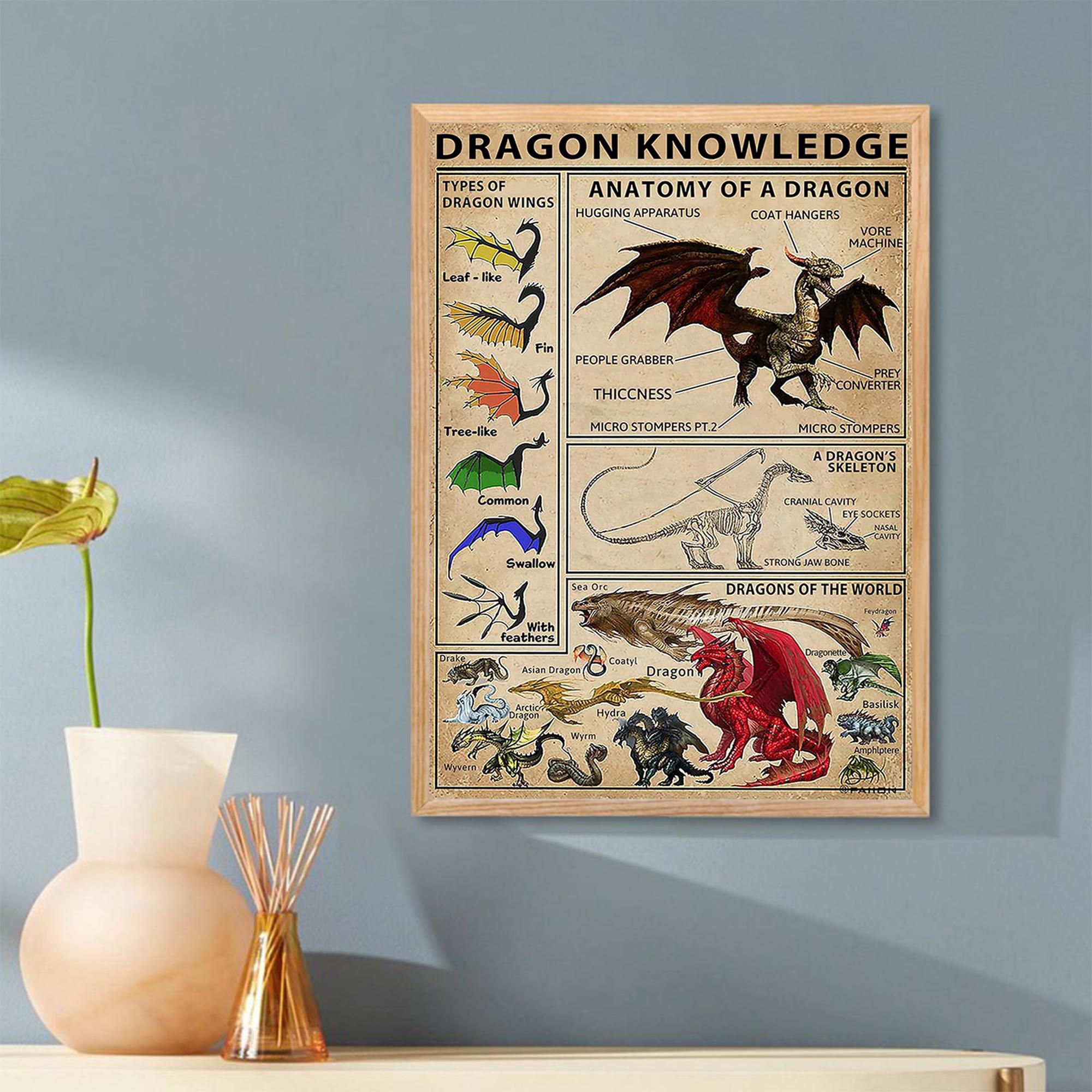 Dragon Knowledge Poster, Types of Dragon Canvas, Vintage Dragon Chart ...