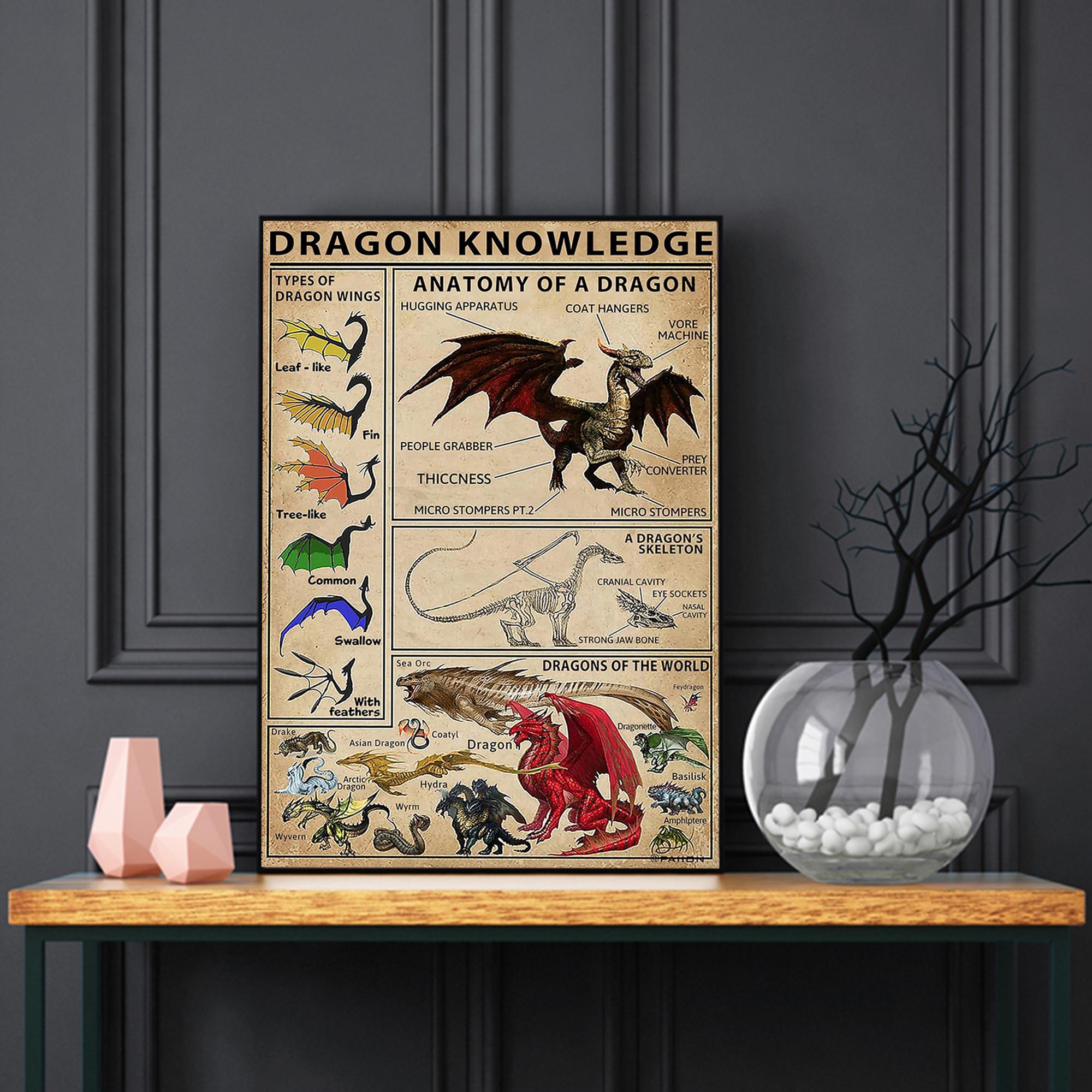 Dragon Knowledge Poster, Types of Dragon Canvas, Vintage Dragon Chart ...