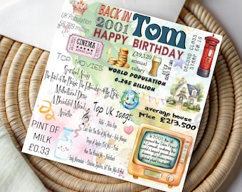 Personalized 2001 Birthday Card: Retro Facts, Milestone Keepsake