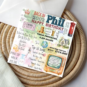 Personalized 2002 Birthday Card: Retro Facts Milestone Keepsake